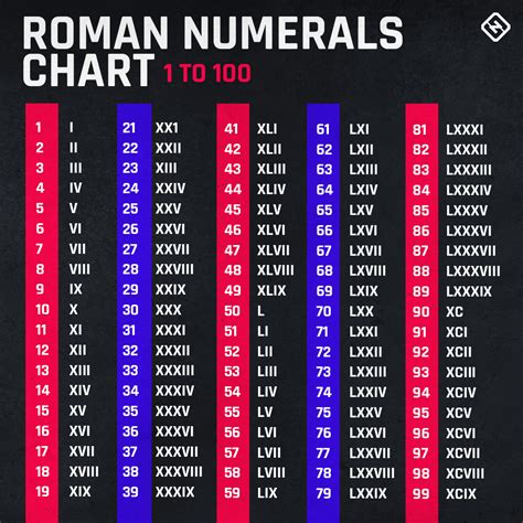 lv meaning roman numerals|super bowl roman numerals.